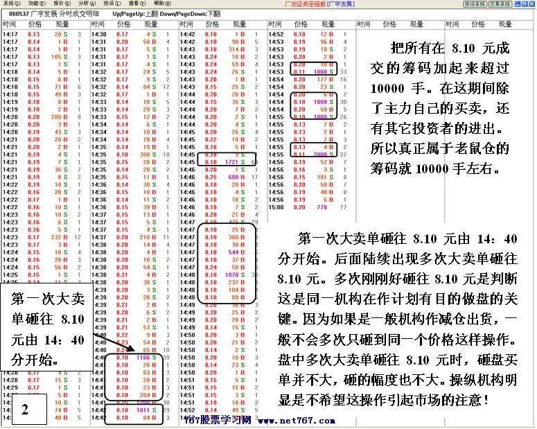 老鼠仓案例分析