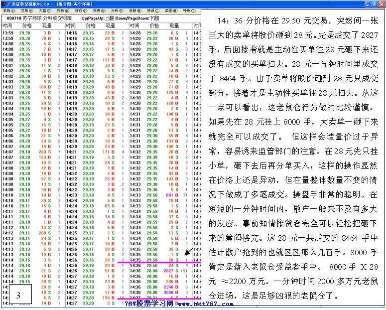 老鼠仓案例分析