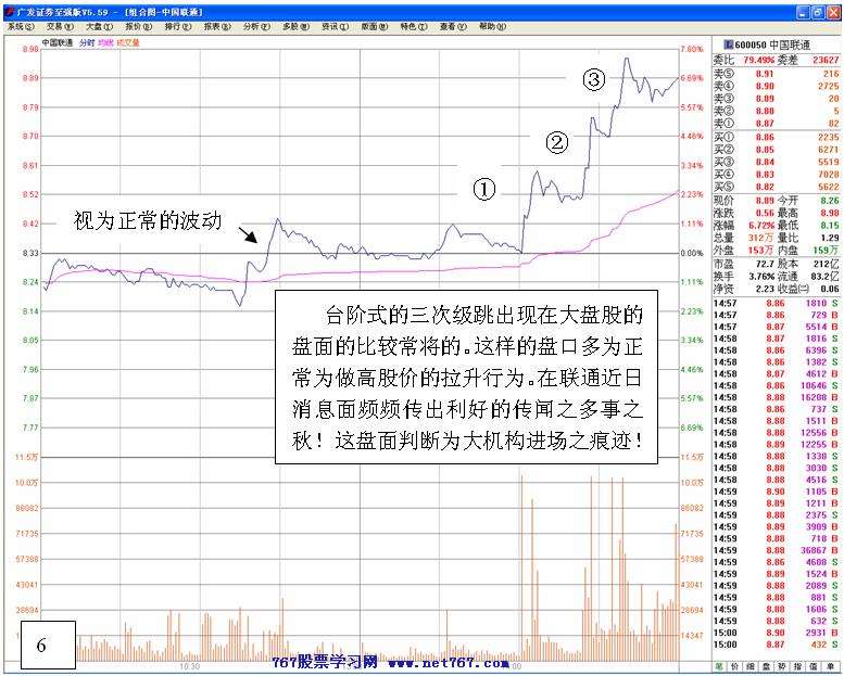 机构大胆进场经典盘口