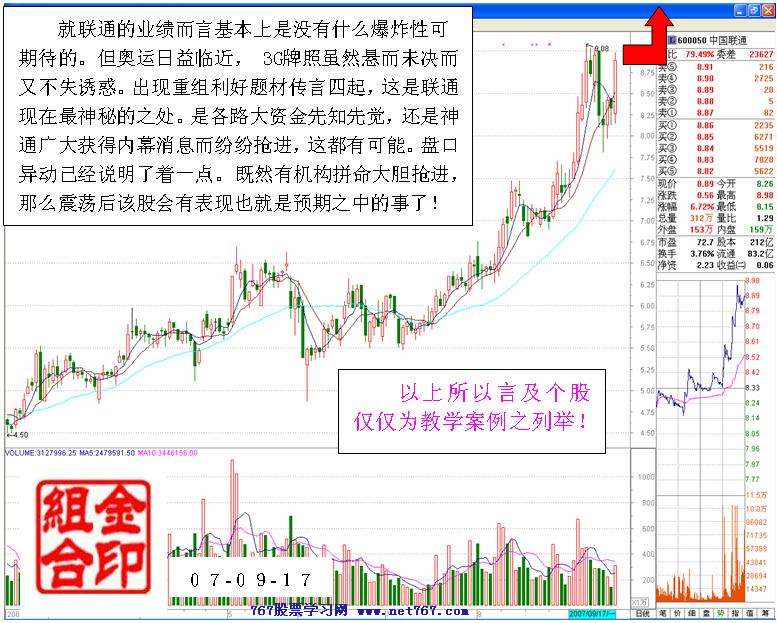 机构大胆进场经典盘口