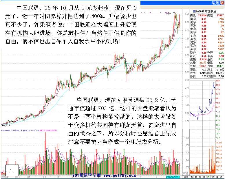 机构大胆进场经典盘口