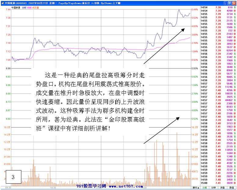 机构大胆进场经典盘口