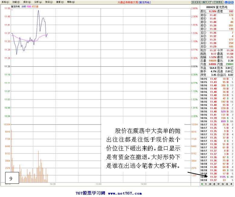 庄家洗盘实战分析图解