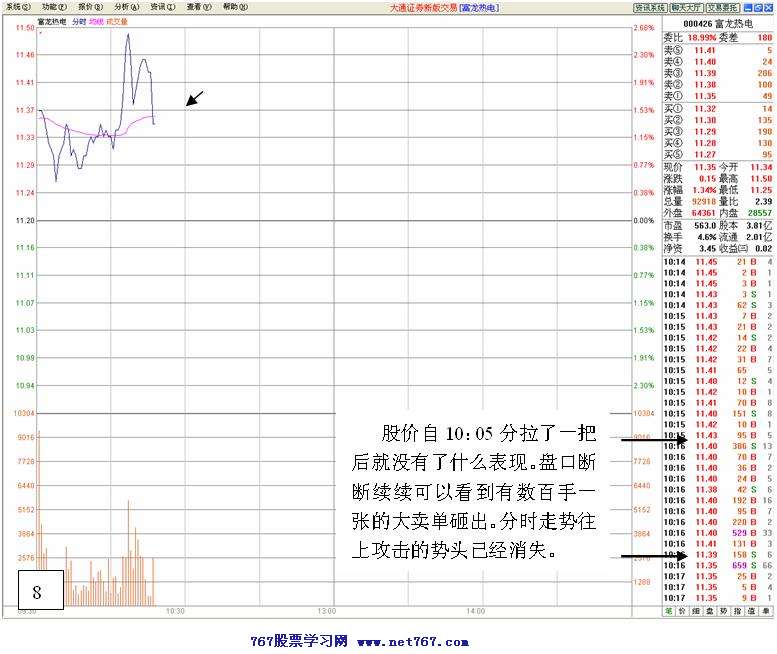 庄家洗盘实战分析图解