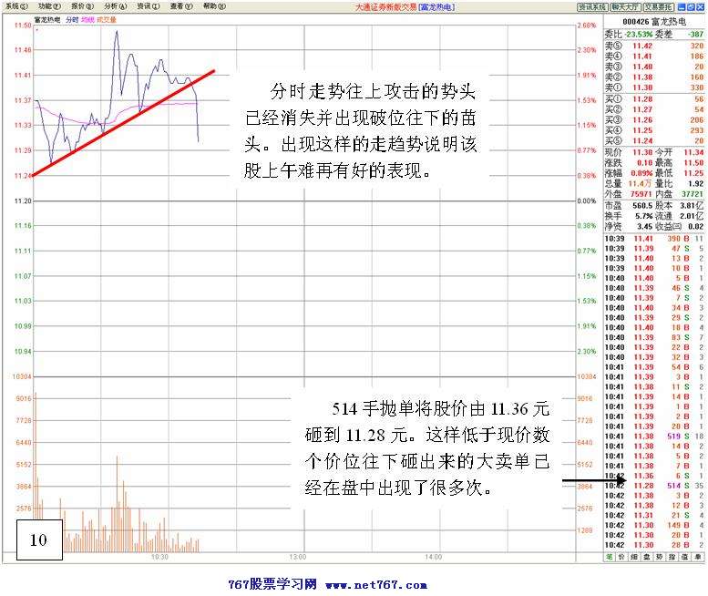 庄家洗盘实战分析图解