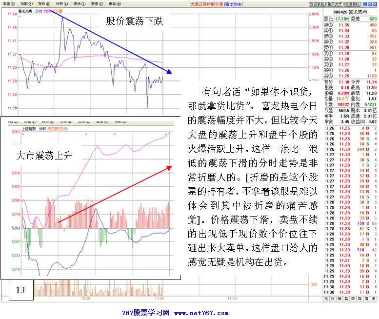 庄家洗盘实战分析图解