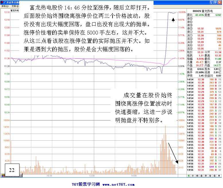 庄家洗盘实战分析图解