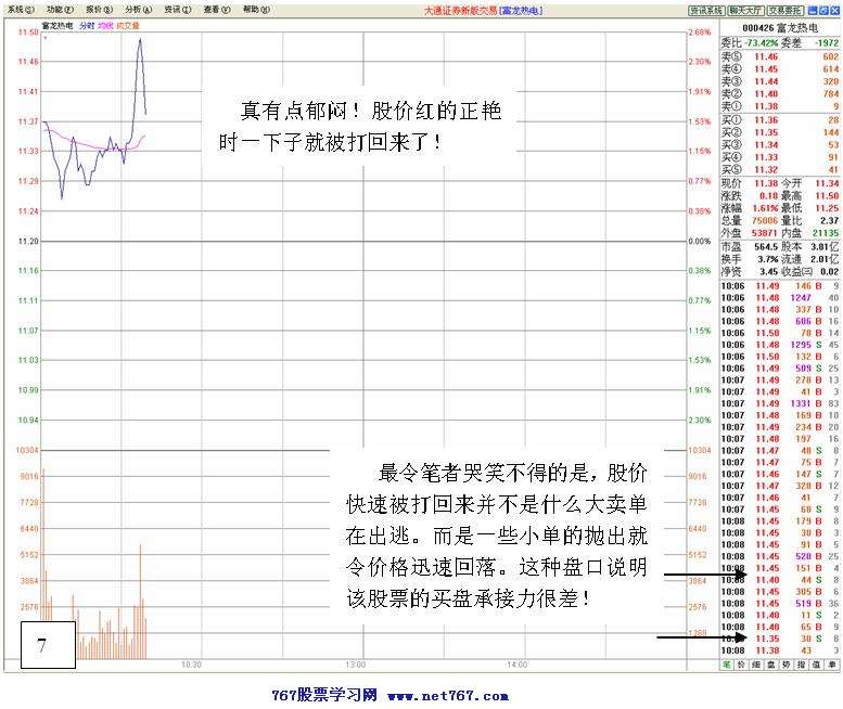 庄家洗盘实战分析图解