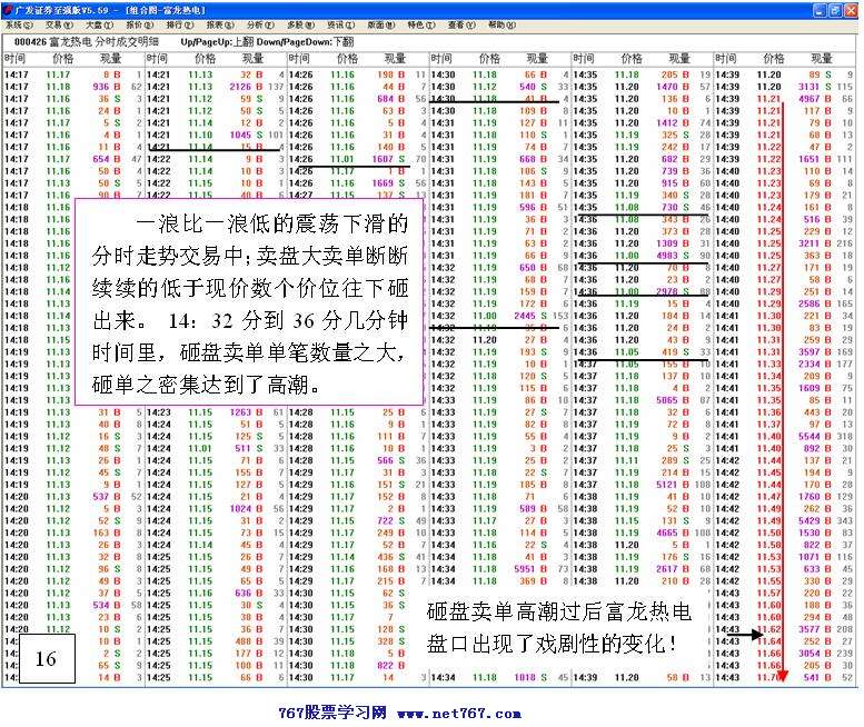 庄家洗盘实战分析图解