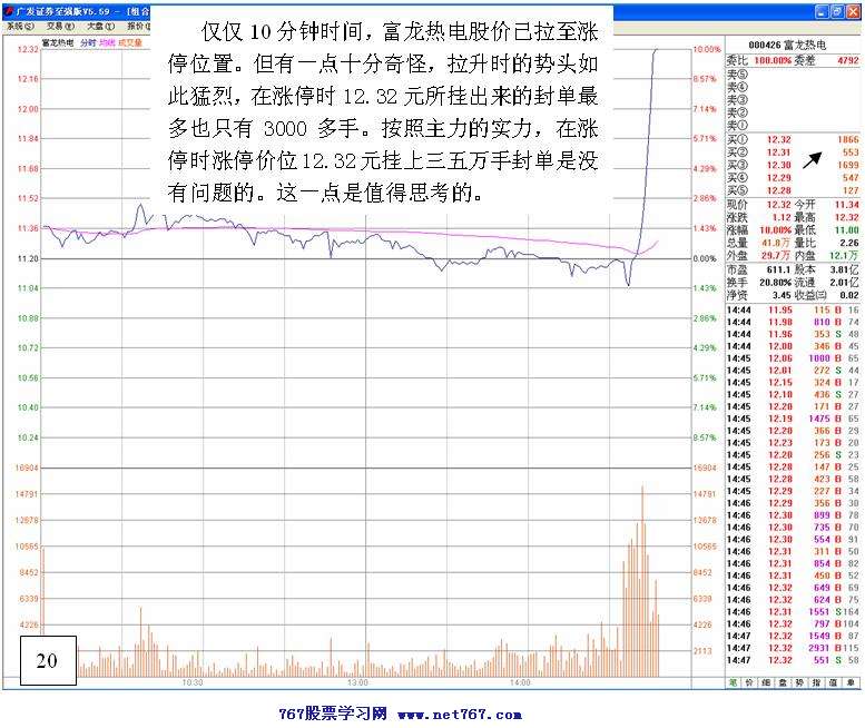 庄家洗盘实战分析图解