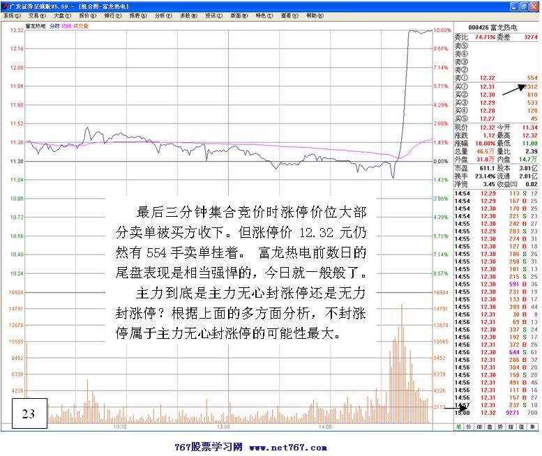 庄家洗盘实战分析图解
