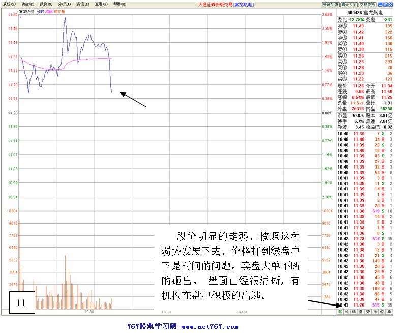 庄家洗盘实战分析图解