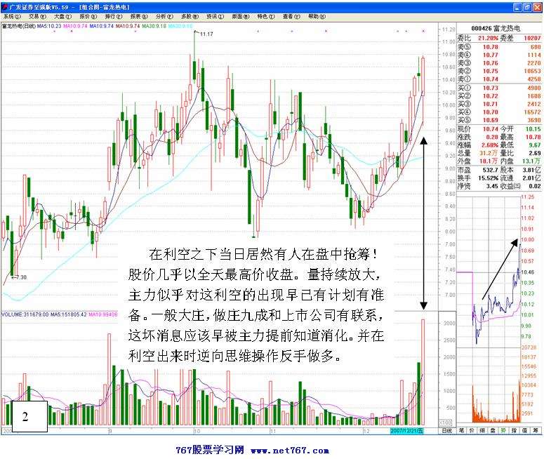 庄家洗盘实战分析图解