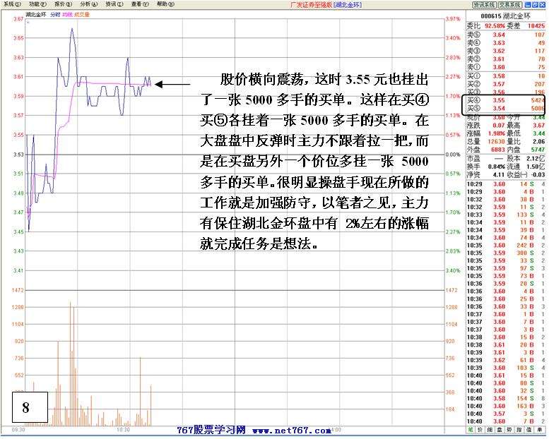 机构做多失败后跳水