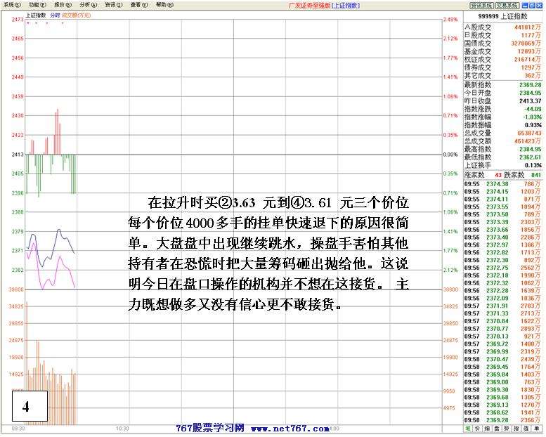机构做多失败后跳水