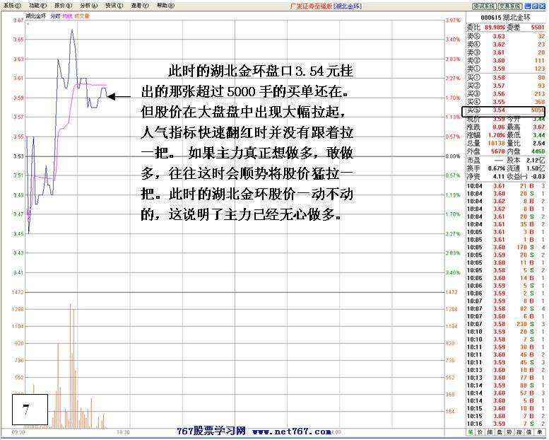 机构做多失败后跳水
