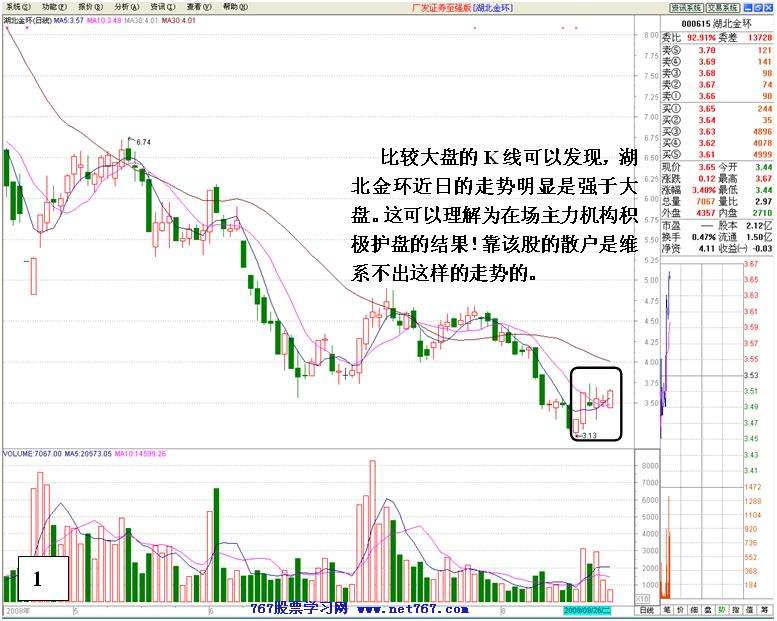 机构做多失败后跳水