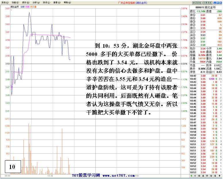 机构做多失败后跳水