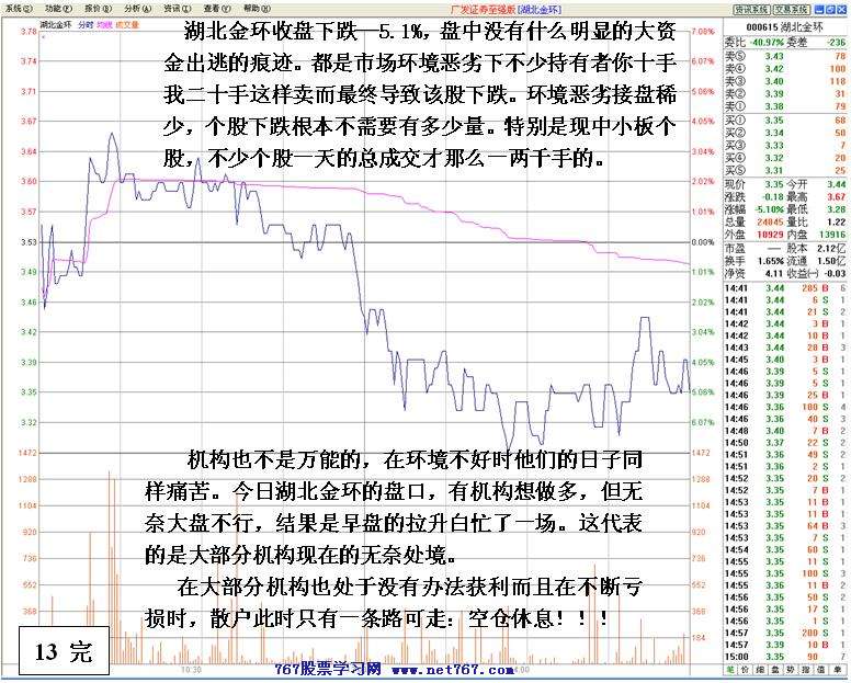 机构做多失败后跳水