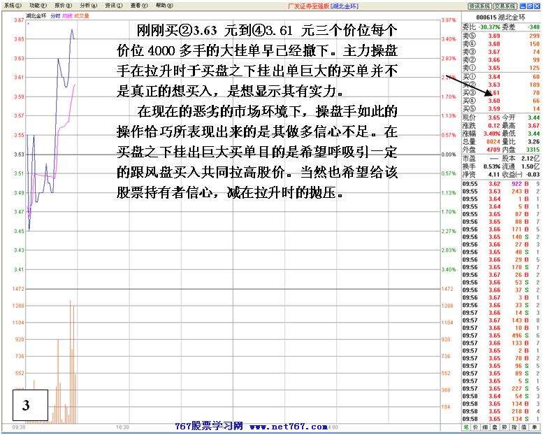 机构做多失败后跳水