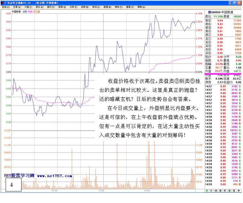 机构大胆进场经典盘口2
