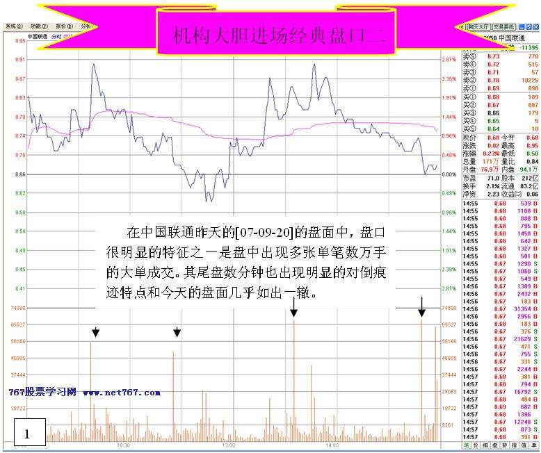 机构大胆进场经典盘口2