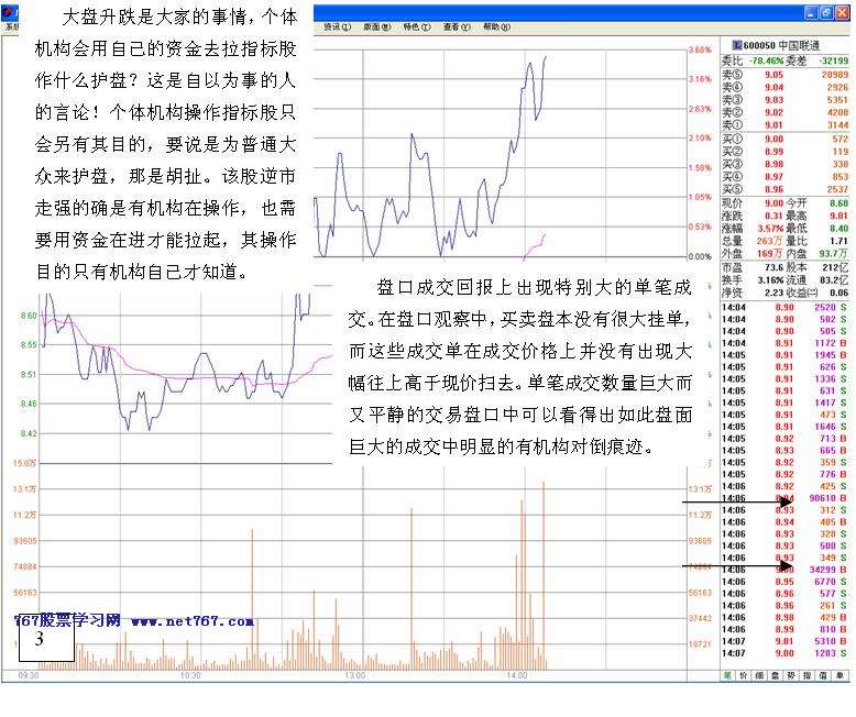 机构大胆进场经典盘口2