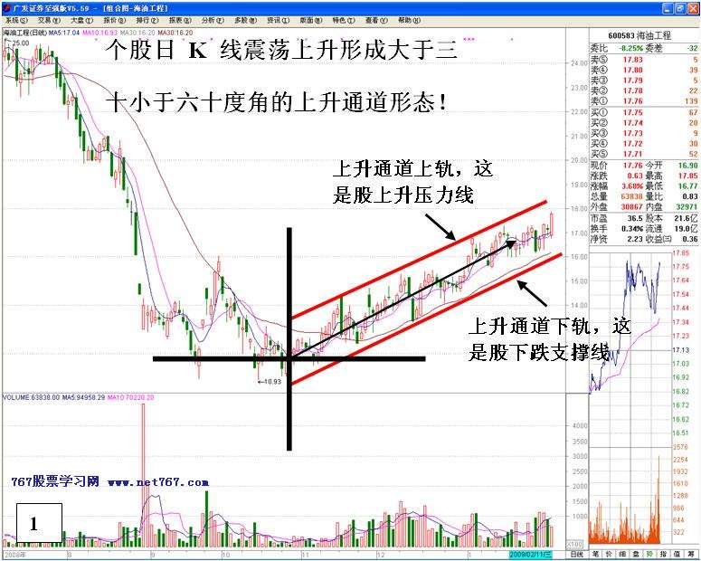主升浪展开的判断依据