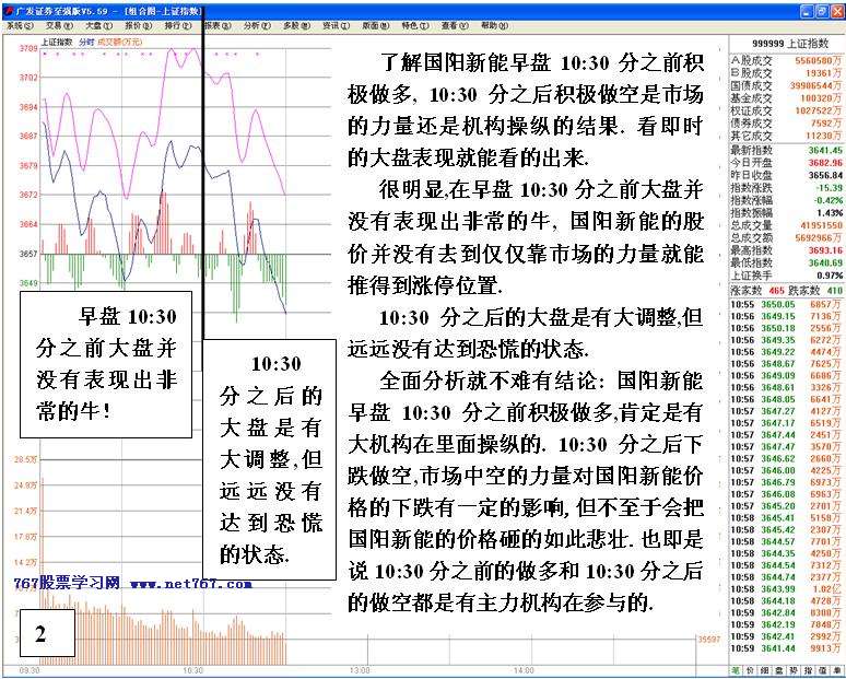 识别主力减仓异常盘口