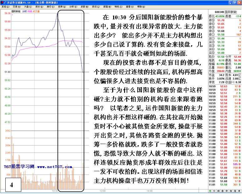 识别主力减仓异常盘口