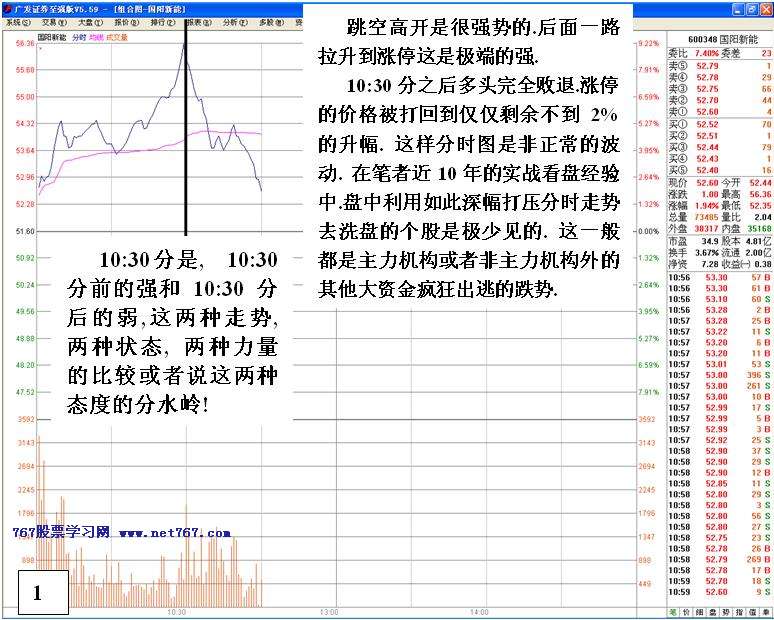 识别主力减仓异常盘口