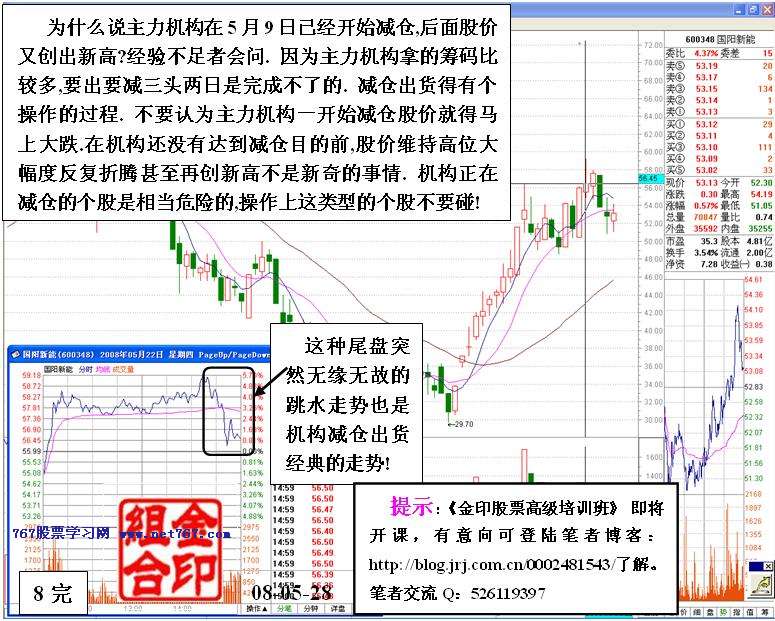 识别主力减仓异常盘口