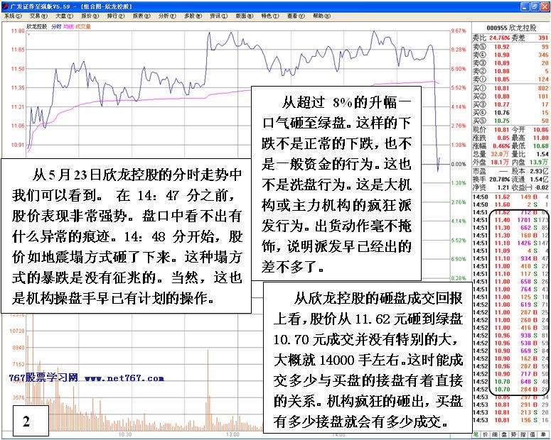 主力强势中的出货手法