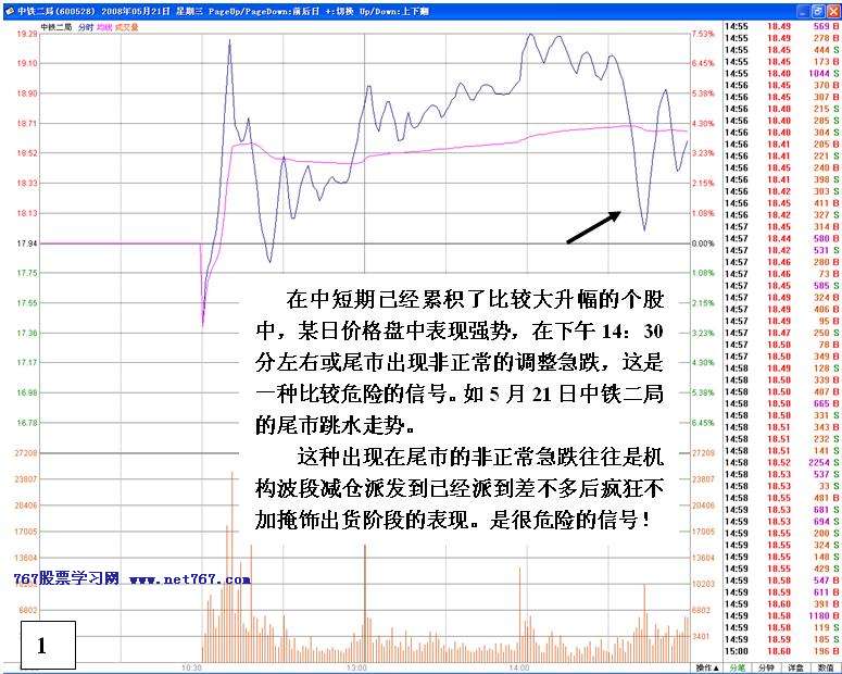 主力强势中的出货手法