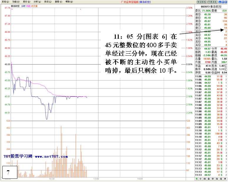 机构对倒诱多出货详解