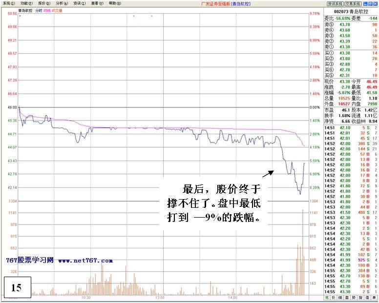 机构对倒诱多出货详解