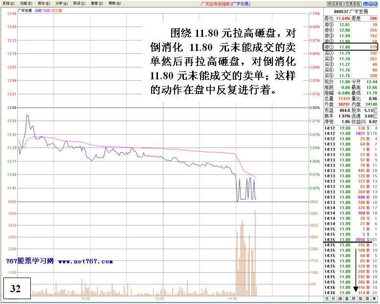 机构对倒诱多出货详解