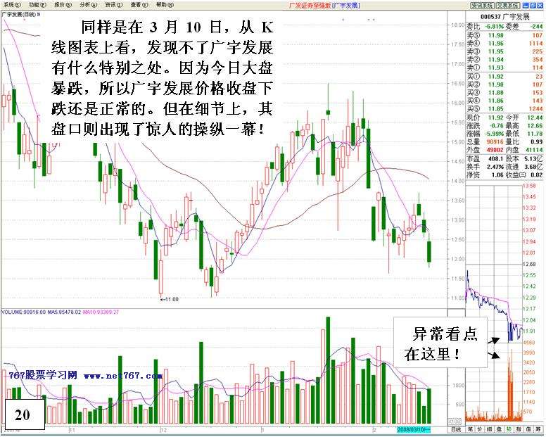 机构对倒诱多出货详解