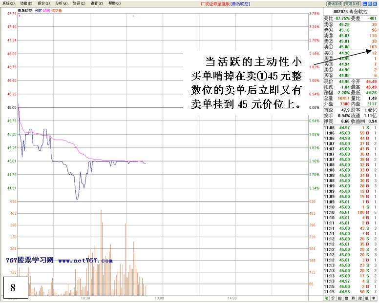 机构对倒诱多出货详解