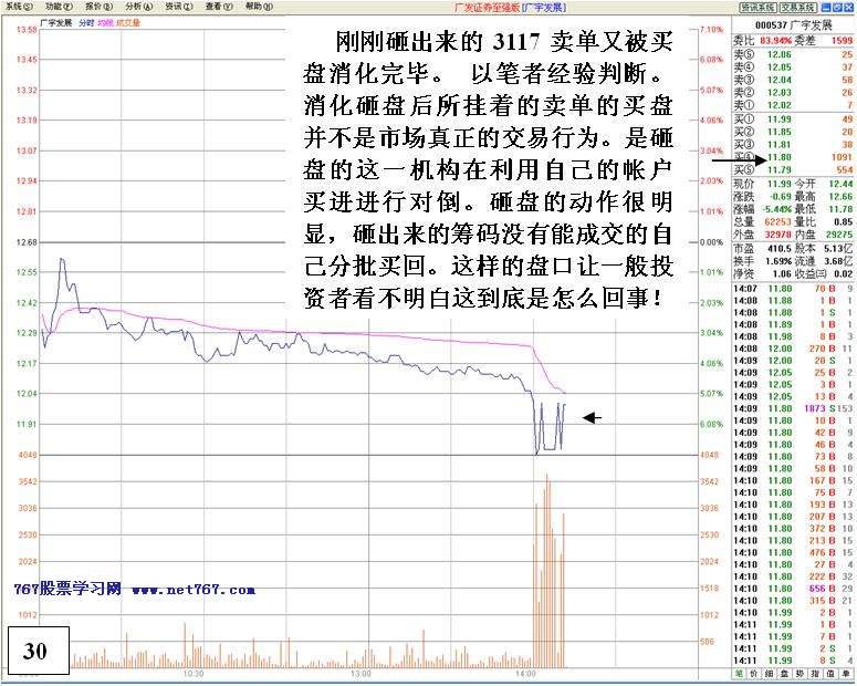 机构对倒诱多出货详解