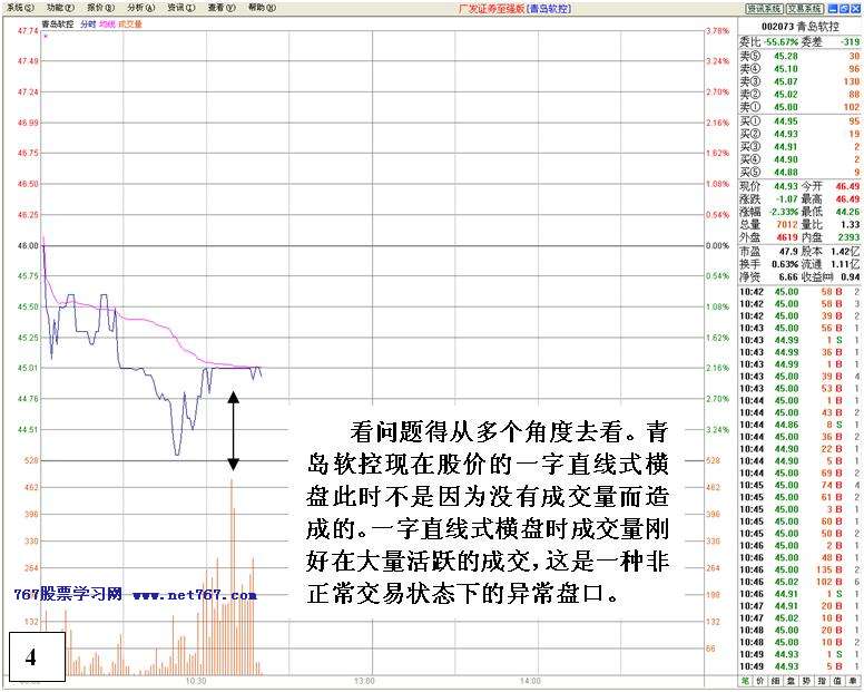 机构对倒诱多出货详解
