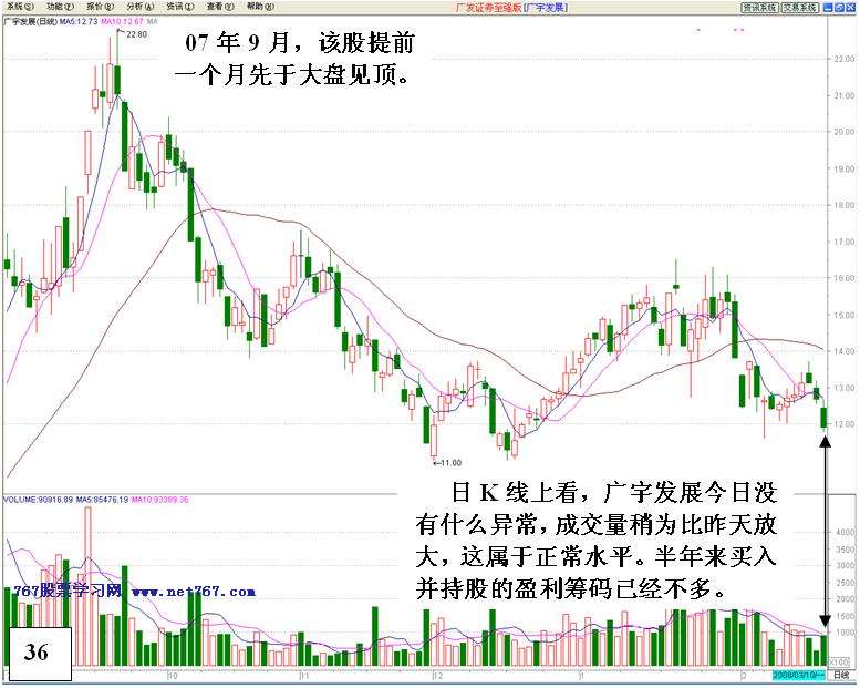 机构对倒诱多出货详解