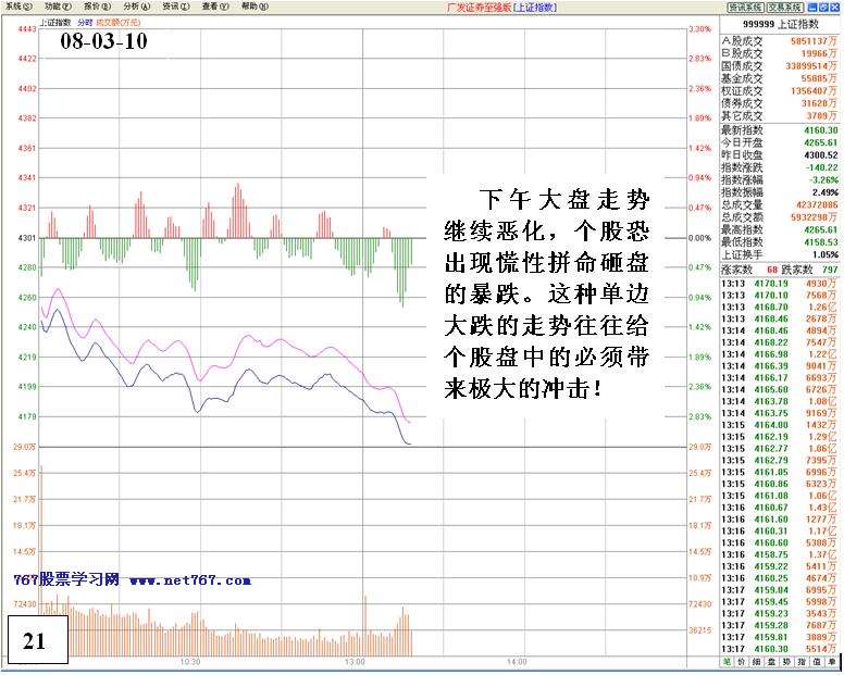 机构对倒诱多出货详解