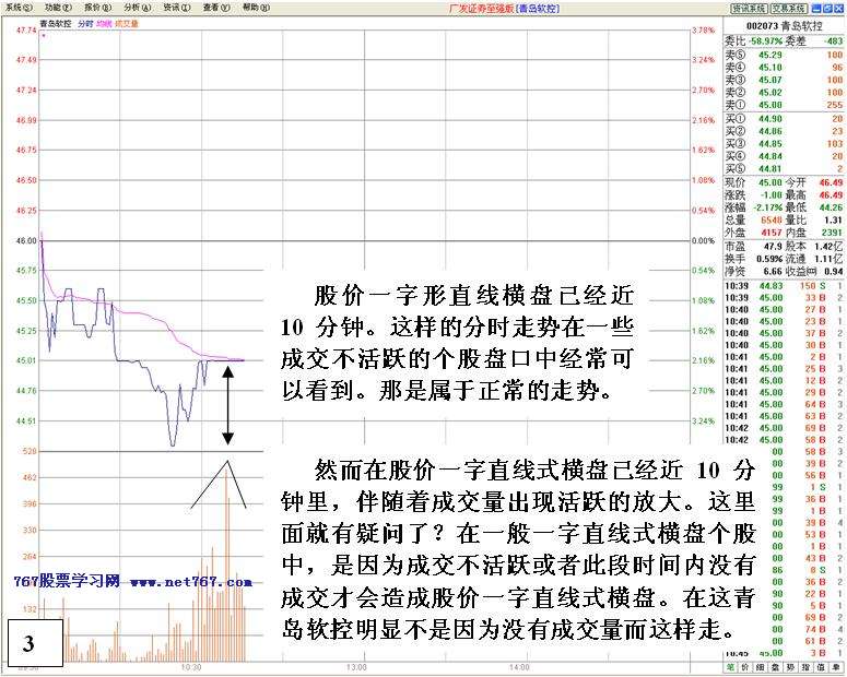 机构对倒诱多出货详解
