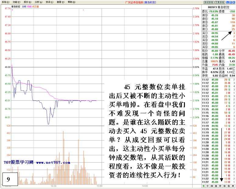 机构对倒诱多出货详解