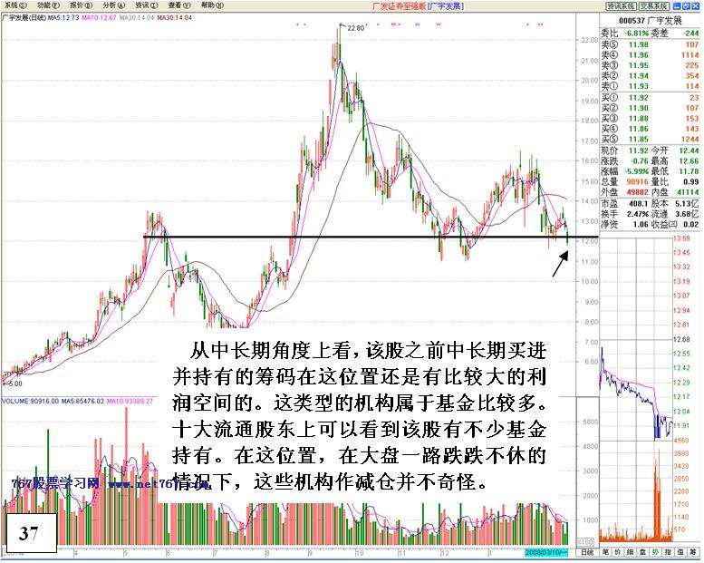 机构对倒诱多出货详解