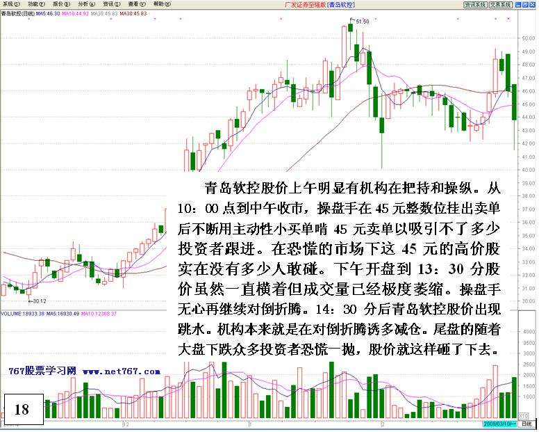 机构对倒诱多出货详解