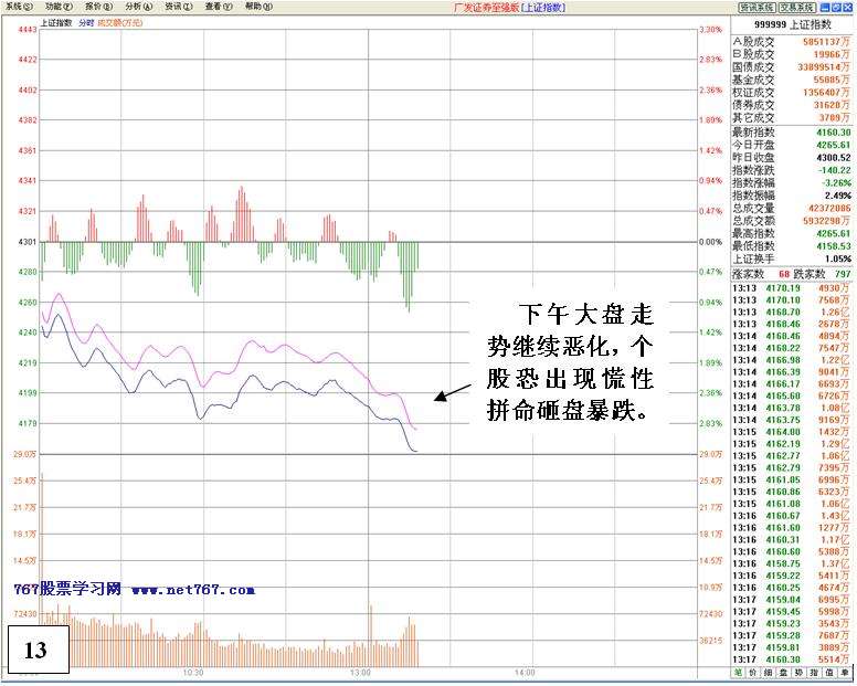 机构对倒诱多出货详解