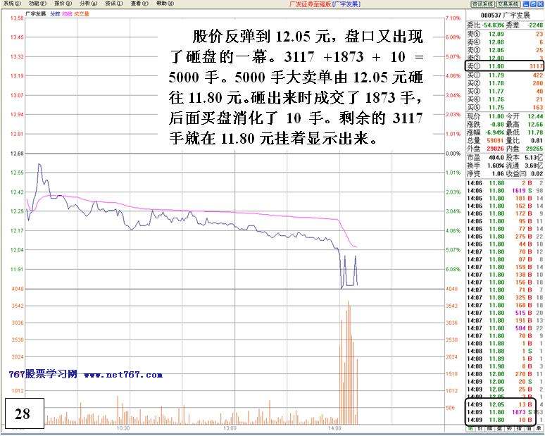 机构对倒诱多出货详解