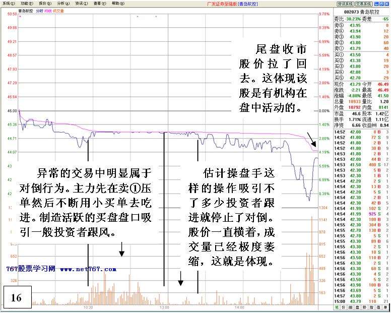 机构对倒诱多出货详解